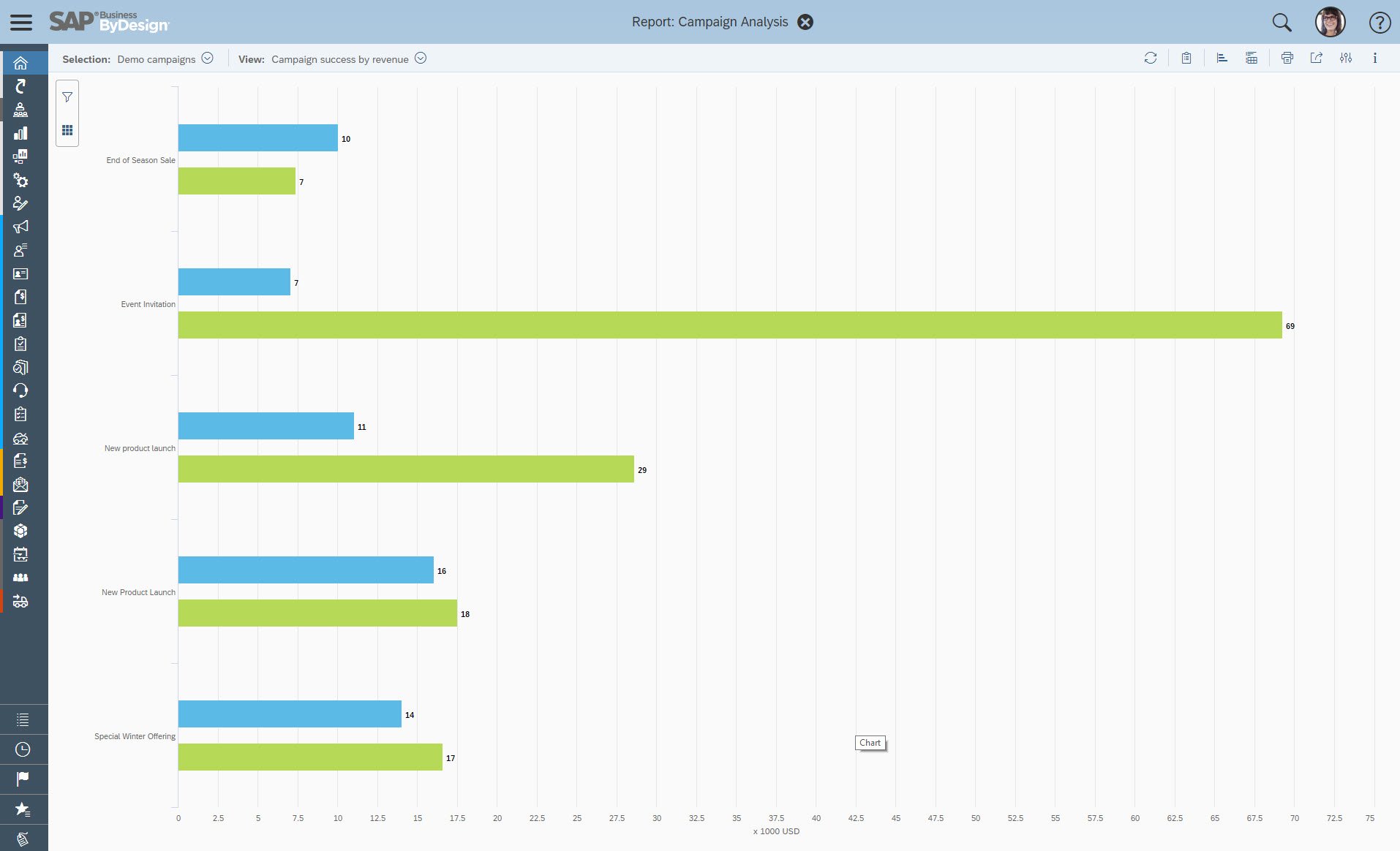 SAP Business ByDesign screenshot & Video