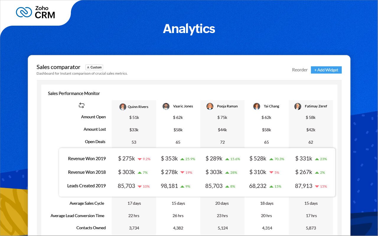 Zoho CRM screenshot & Video