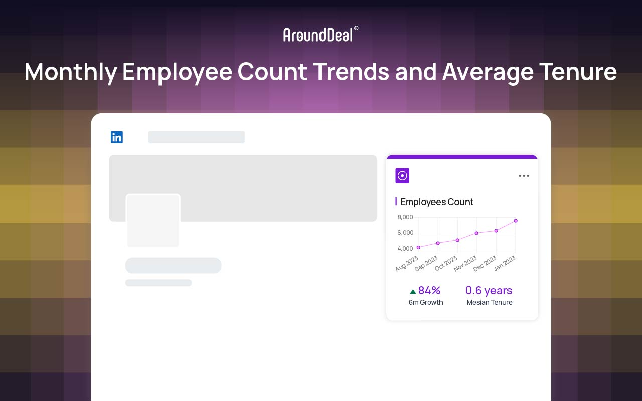 LinkedIn Company Insights by AroundDeal screenshot & Video