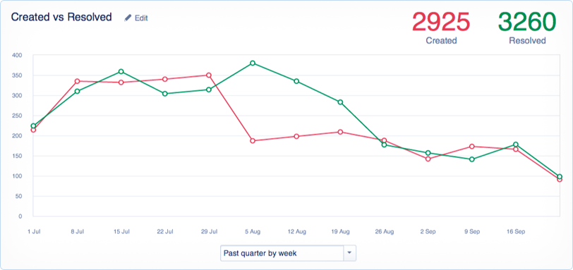 Jira Service Management screenshot & Video