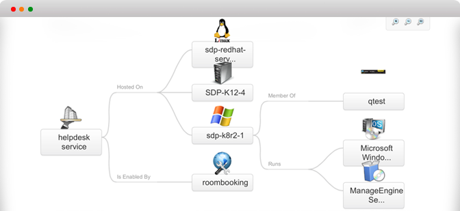 ManageEngine ServiceDesk Plus screenshot & Video