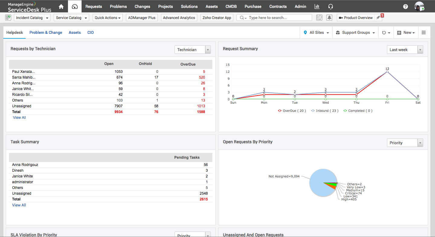 ManageEngine ServiceDesk Plus screenshot & Video