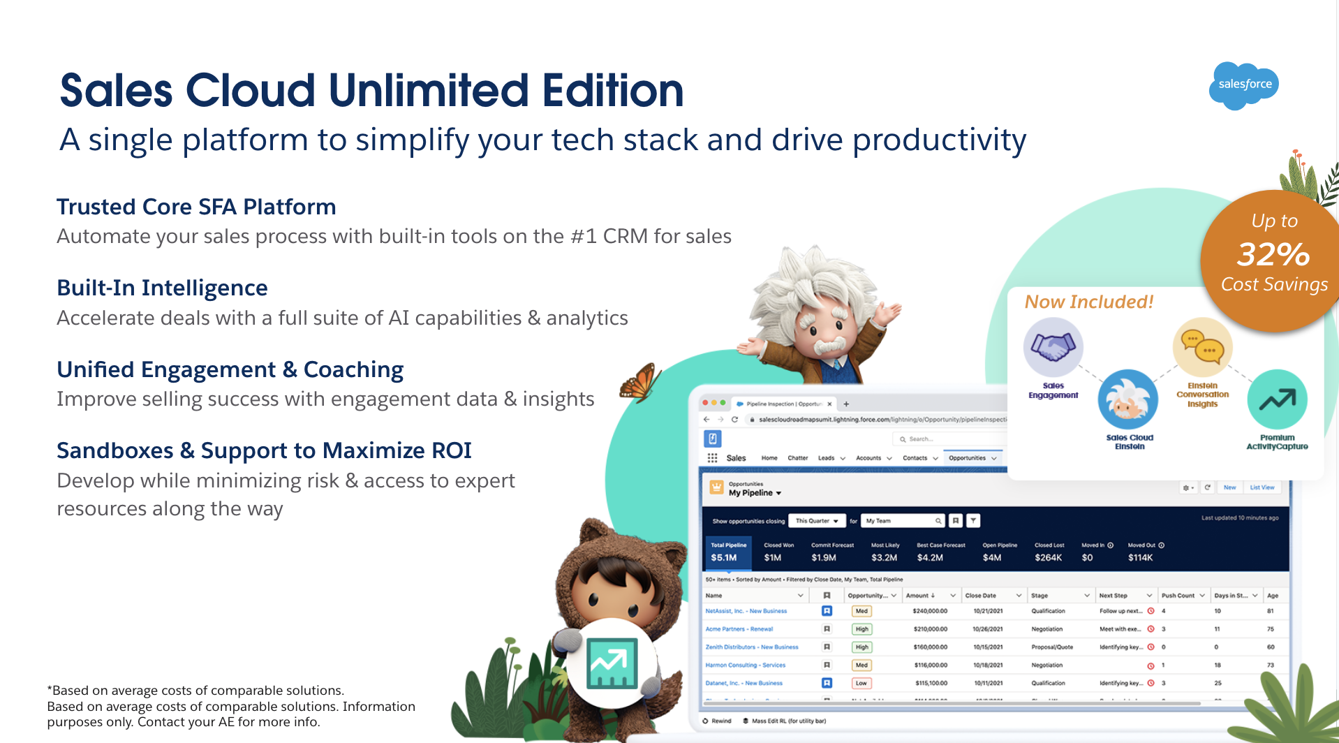 Salesforce Sales Cloud screenshot & Video